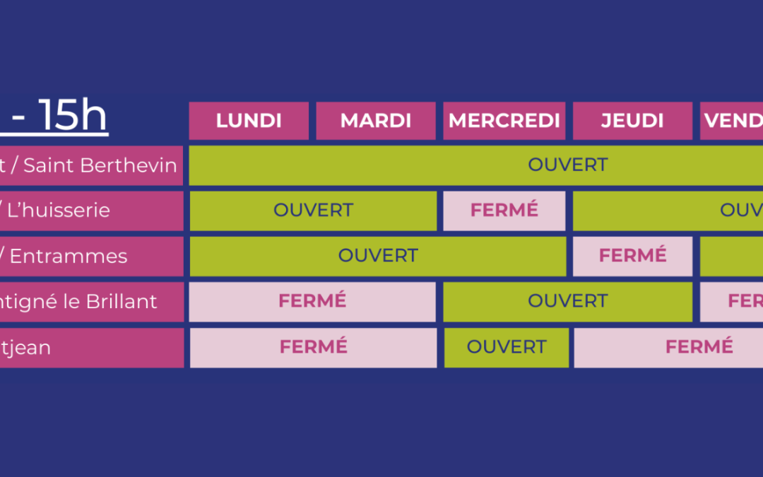 VIGILANCE ORANGE CANICULE : ADAPTATION DES HORAIRES DES DECHETERIES